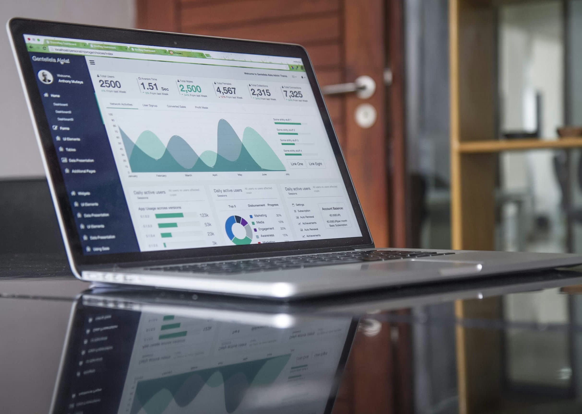 CRM sales dashboard on a laptop showing area charts, user metrics, and pipeline KPIs